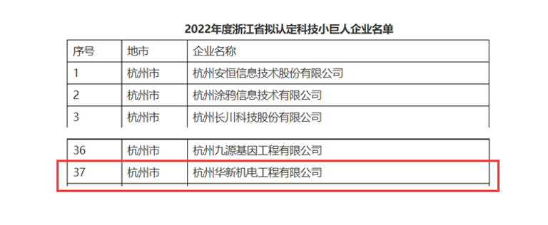 創(chuàng)新不停頓，發(fā)展不止步！ --公司榮獲“浙江省科技小巨人”企業(yè)